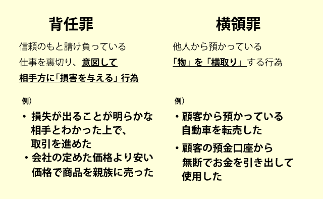 背任罪と横領罪の違い