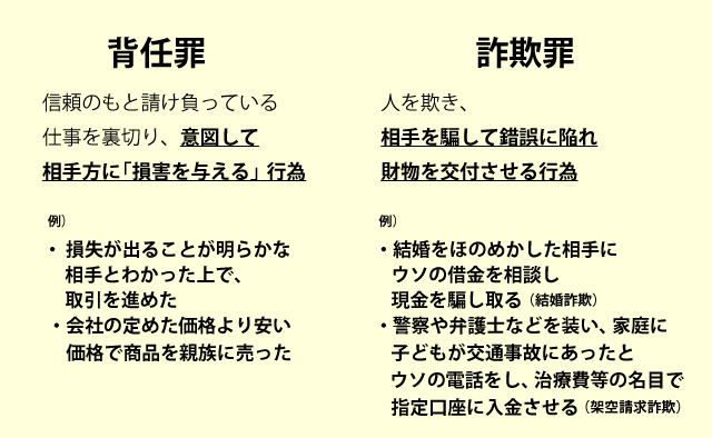 背任罪と詐欺罪の違い